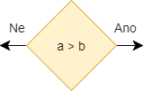 Symbol pro rozhodnutí ve vývojovém diagramu - UML