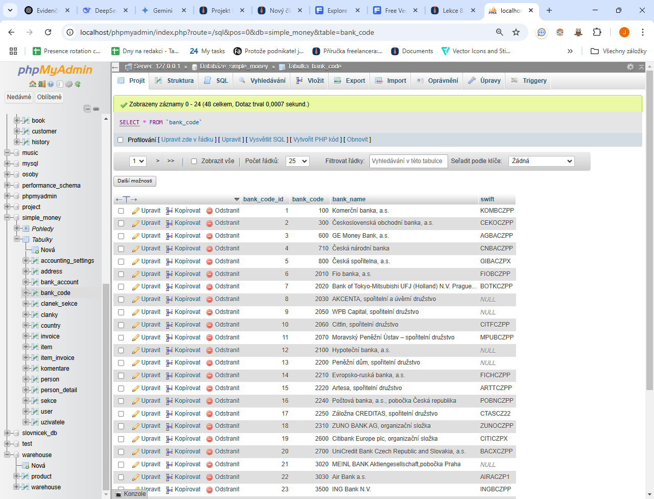 Mysql tabulka - Úvod do datové analýzy a obchodního rozhodování