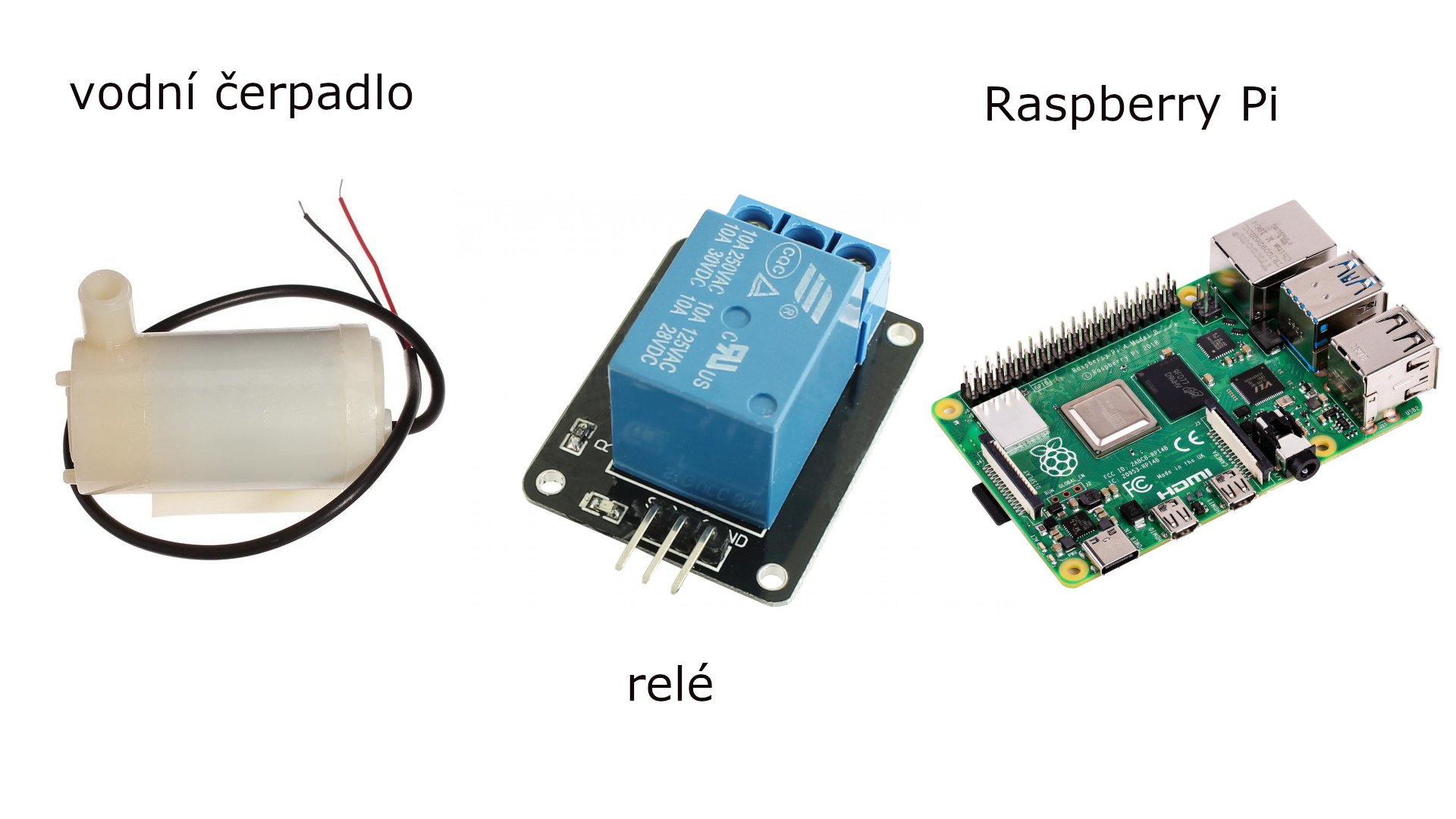 Raspberry Pi