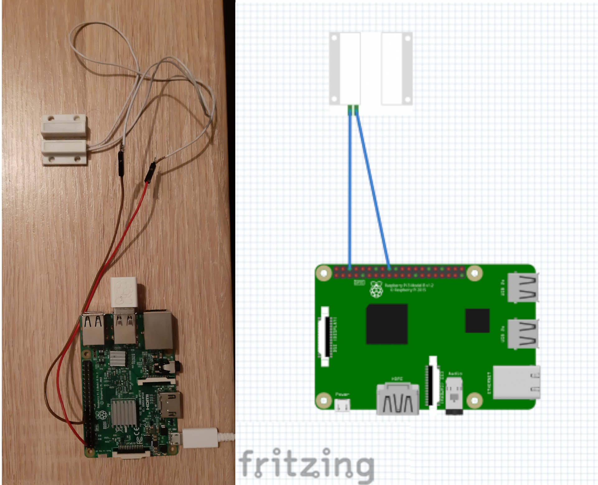 Raspberry Pi