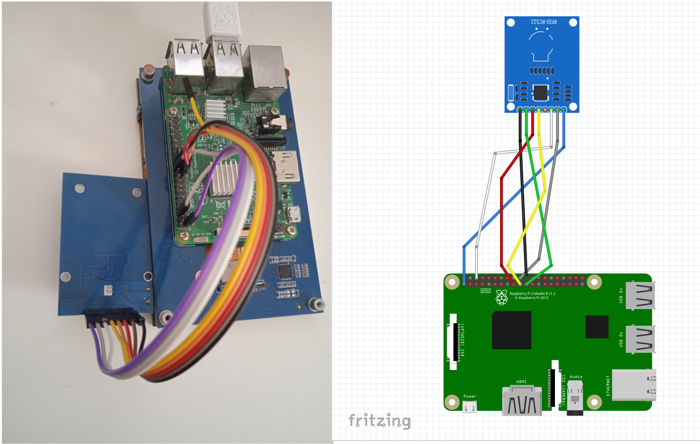 Raspberry Pi