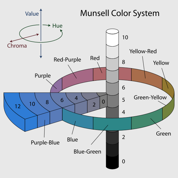 Munsellův kruh - Úvod do počítačové grafiky