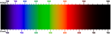 Světelné spektrum - Úvod do počítačové grafiky