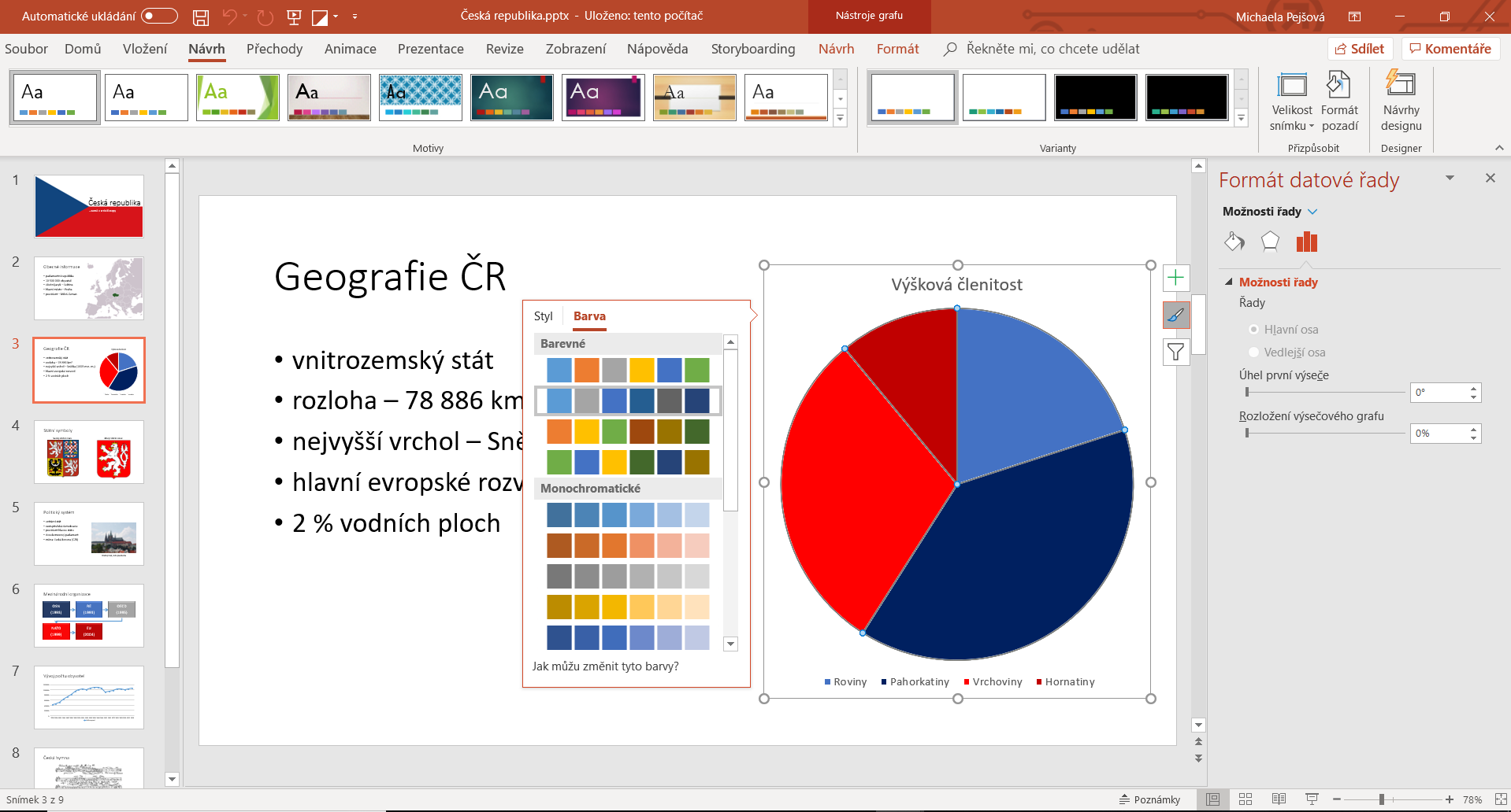 Barevné palety grafů v Microsoft PowerPoint - Základy Microsoft PowerPoint