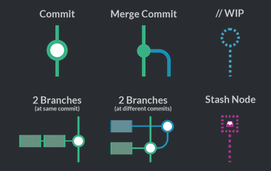 graph elements v GitKraken - Git