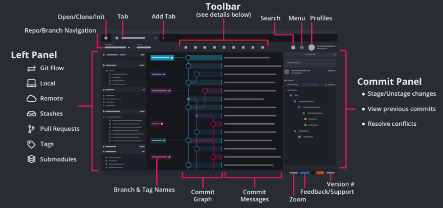 interface GitKraken - Git