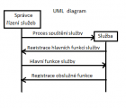 Programování služeb ve Windows - 1.díl