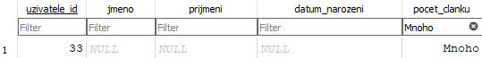 Vložení uživatele s textem místo čísla do SQLite databáze - SQLite databáze krok za krokem