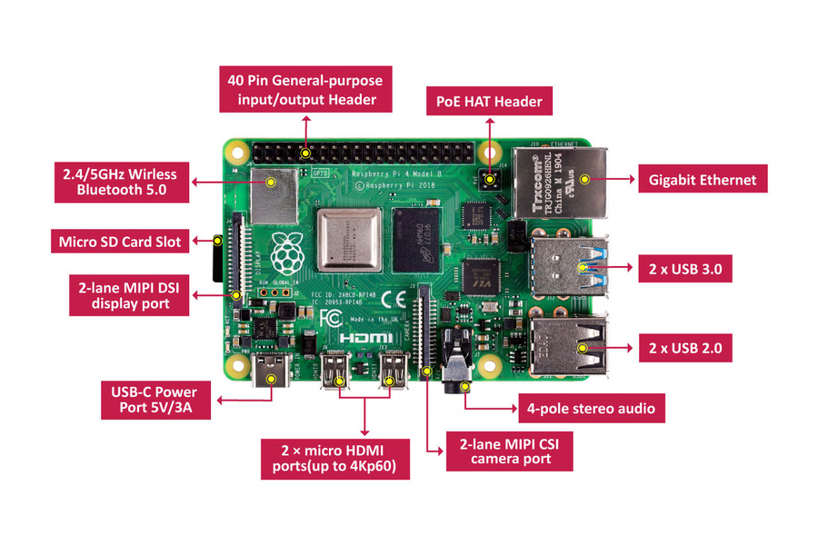 Popis Raspberry Pi 4 B - Raspberry Pi