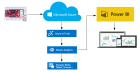 Microsoft AZURE - Závěr a něco navíc 