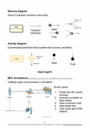 Učební pomůcka na UML a návrhové vzory - Tahák