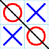 Piškvorky v Pascalu s Lazarus Forms