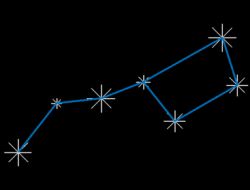 Zobrazení grafů v MATLABu