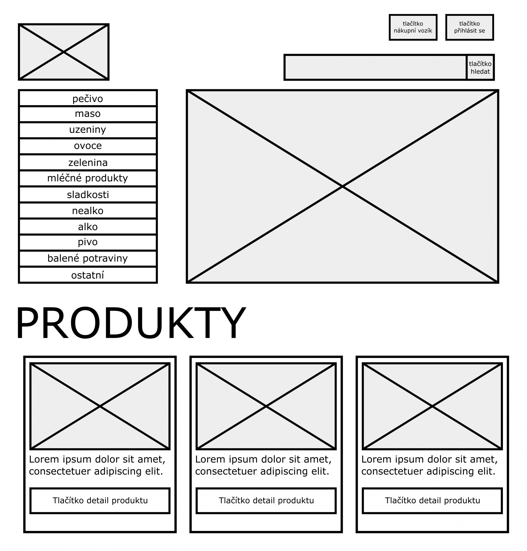 Wireframe pro e-shop s potravinami - User Experience (UX)