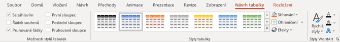 Karta Návrh tabulky - Základy Microsoft PowerPoint