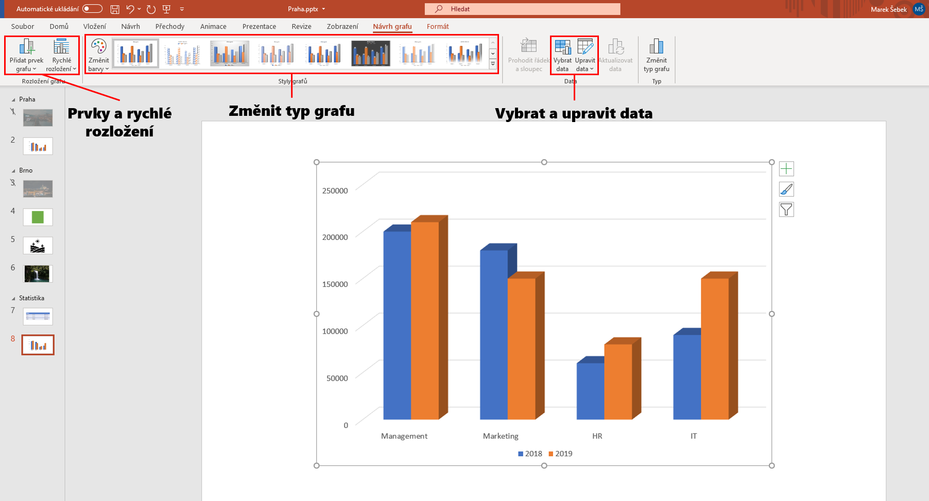 Rozložení karty Návrh grafu - Základy Microsoft PowerPoint