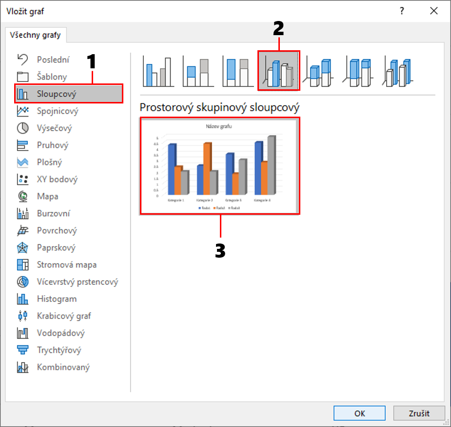 Popis vložení grafu - Základy Microsoft PowerPoint