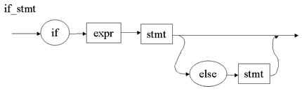 Syntax If - Arduino - Programovací jazyk