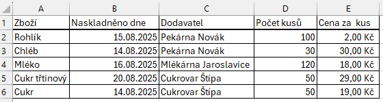 Ukázka tabulky s různým typem ohraničení buněk - Základy Microsoft Excel