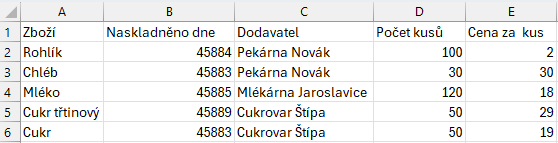 Ukázková tabulka s odstraněným formátováním - Základy Microsoft Excel