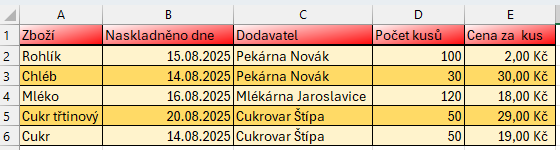 Ukázka tabulky s barevně zvýrazněnými buňkami - Základy Microsoft Excel