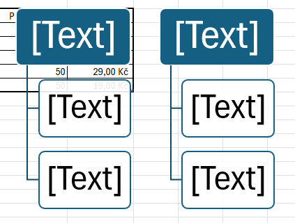Vložení hierarchického seznamu do listu - Základy Microsoft Excel