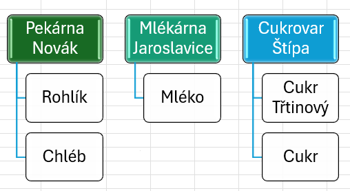 SmartArt s upraveným stylem - Základy Microsoft Excel