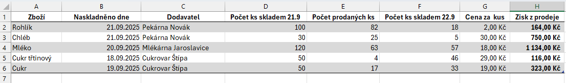 Výsledná tabulka s výpočty - Základy Microsoft Excel