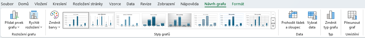 Možnosti karty Návrh grafu - Základy Microsoft Excel