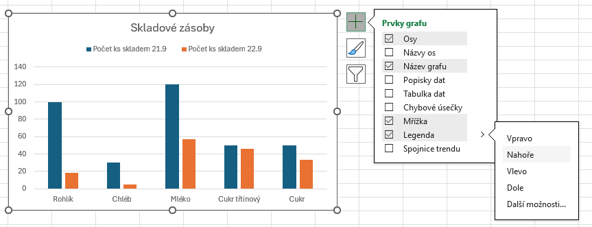Sloupcový graf s upraveným názvem a legendou - Základy Microsoft Excel