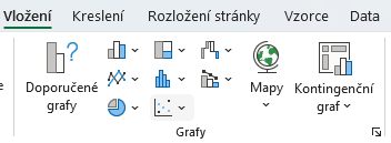 Nabídka grafů na kartě Vložení - Základy Microsoft Excel
