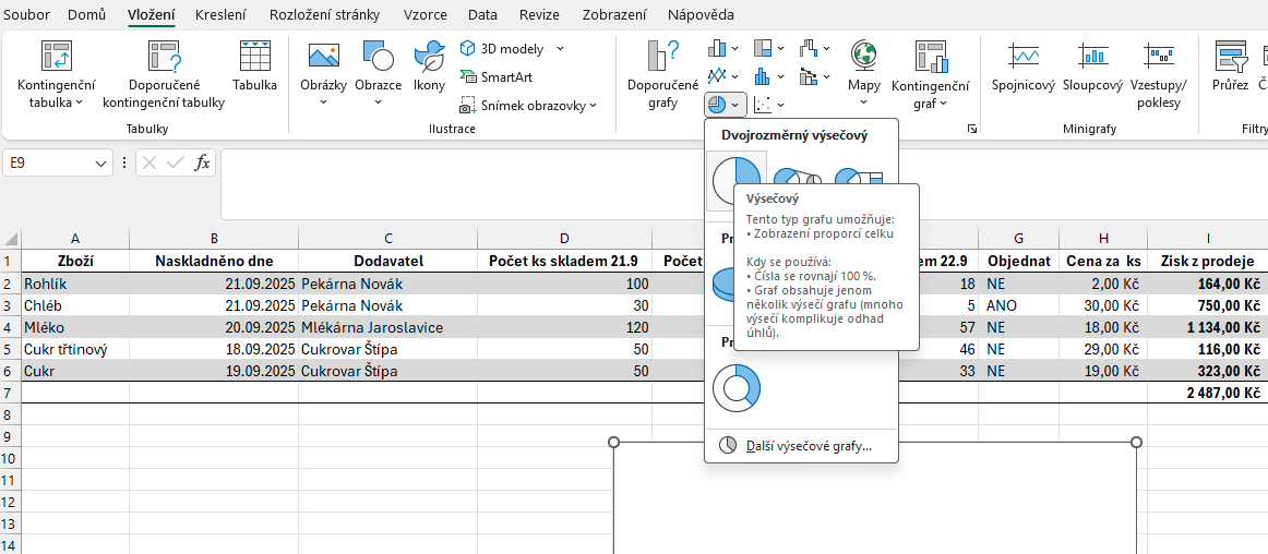 Nabídka vložení výsečového grafu - Základy Microsoft Excel