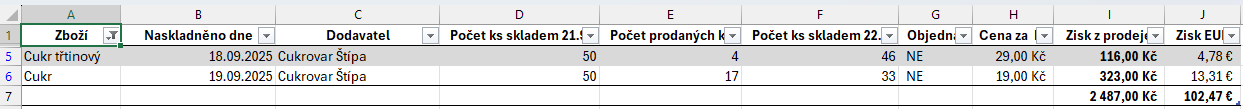 Výsledek filtrování textu - Základy Microsoft Excel