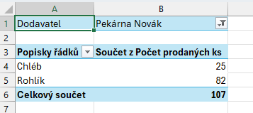 Počet prodaných kusů podle dodavatele - Základy Microsoft Excel