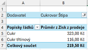 Průměrný zisk z prodeje - Základy Microsoft Excel