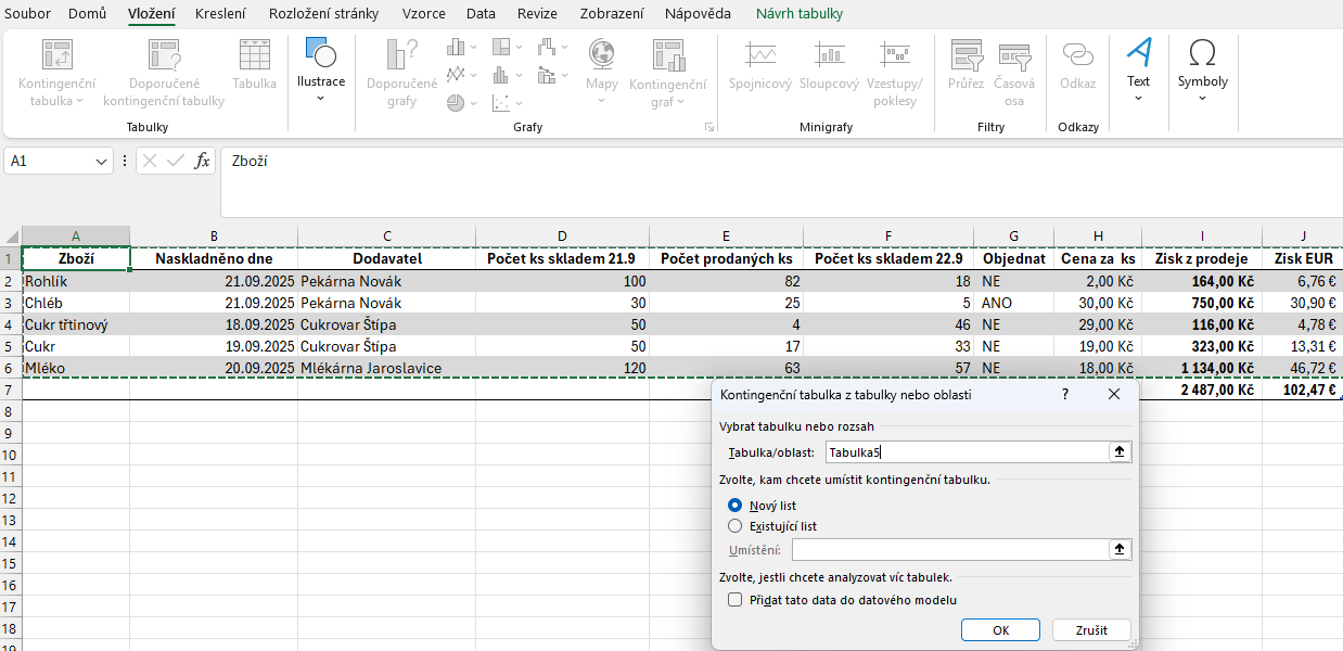 Vložení kontingenční tabulky z vybrané oblasti - Základy Microsoft Excel