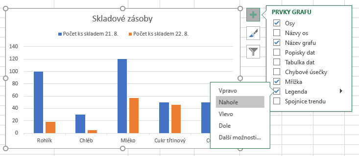 Sloupcový graf v Excelu - Základy Microsoft Excel