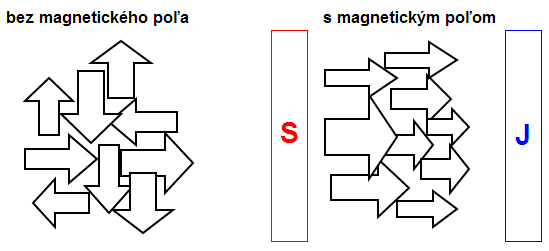 Magnetické materiály - Články nejen o programování