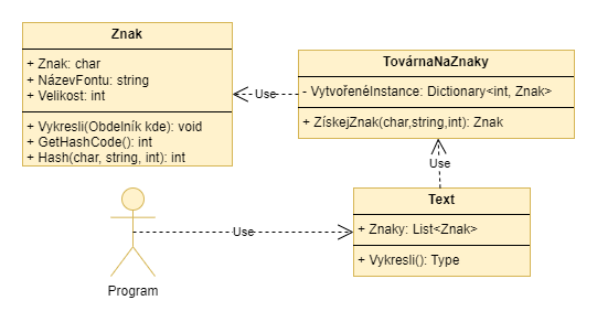 UML diagram příkladu pro návrhový vzor Flyweight z GOF - Návrhové vzory GoF