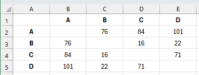 Tabulka vzdáleností mezi jednotlivými body v Excelu - Microsoft Excel pro pokročilé