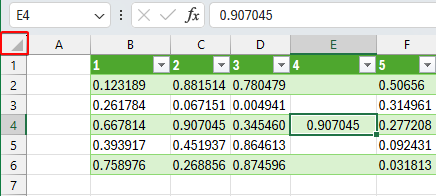 Tlačítko pro výběr celé tabulky v levém horním rohu listu - Microsoft Excel pro pokročilé
