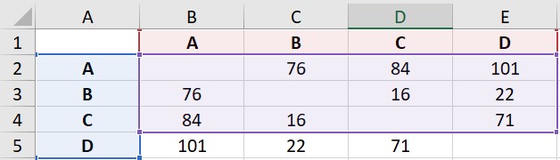 Výběr sloupců v Excelu - Microsoft Excel pro pokročilé