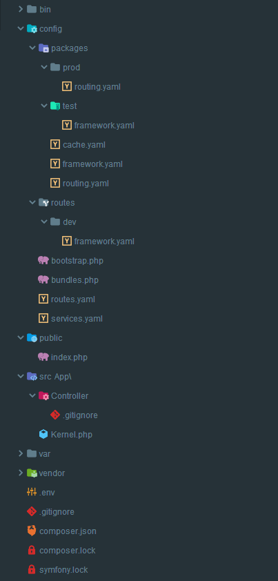 Struktura projektu - Rezervační systém pro vozidla v Symfony