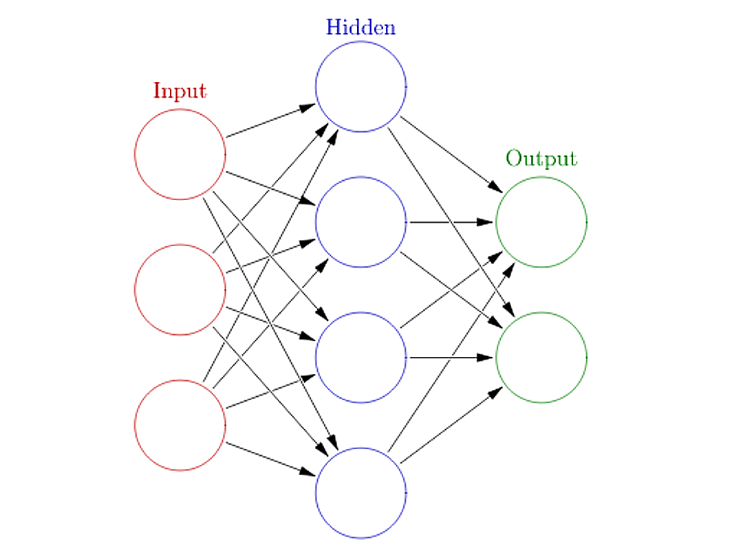 Neuronové sítě a deep learning v Pythonu