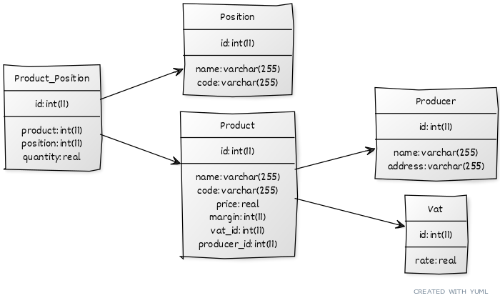 Online kurzy programování Python - Největší český e-learning