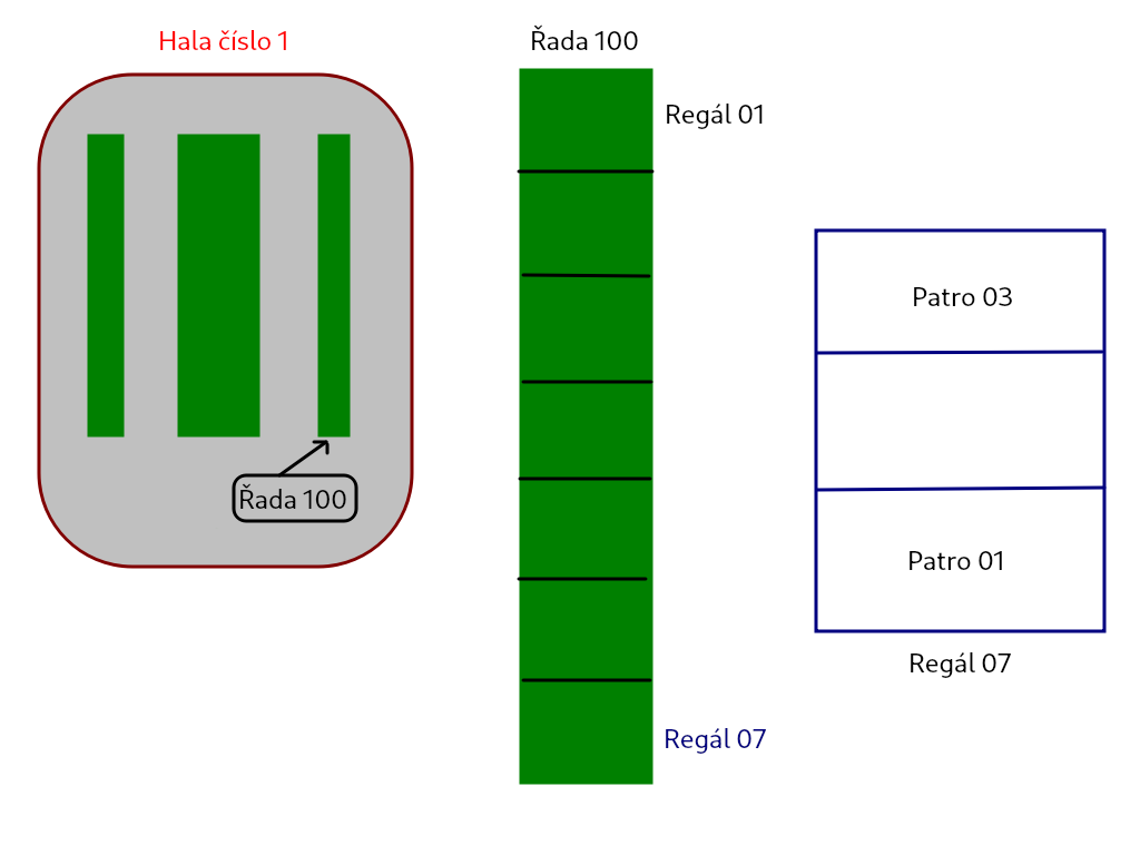 Online kurzy programování Python - Největší český e-learning