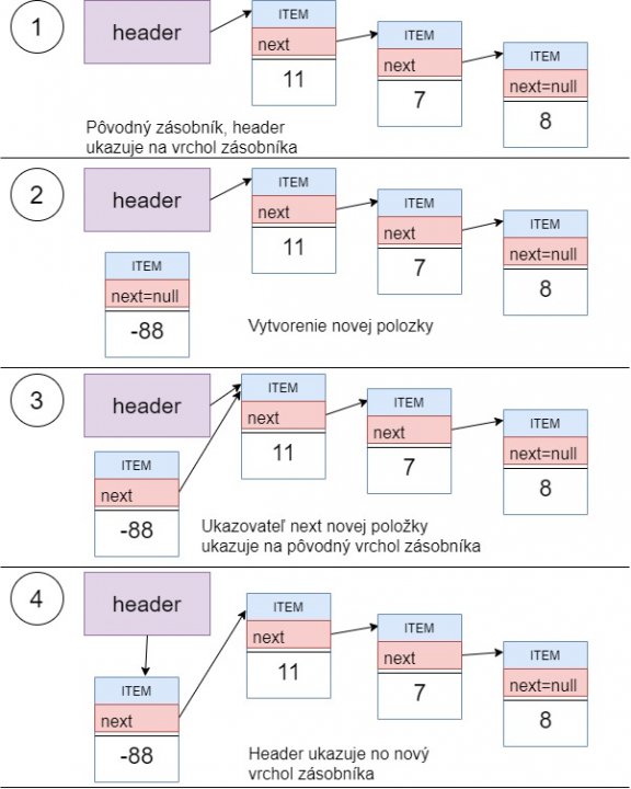 Datové struktury v jazyce C