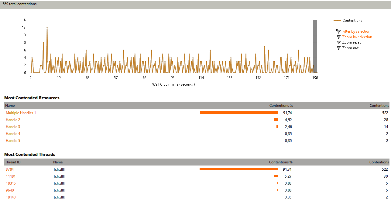 Přijímání dat od hosta BOTNETu - Botnet