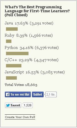 Zprávy ze světa programování