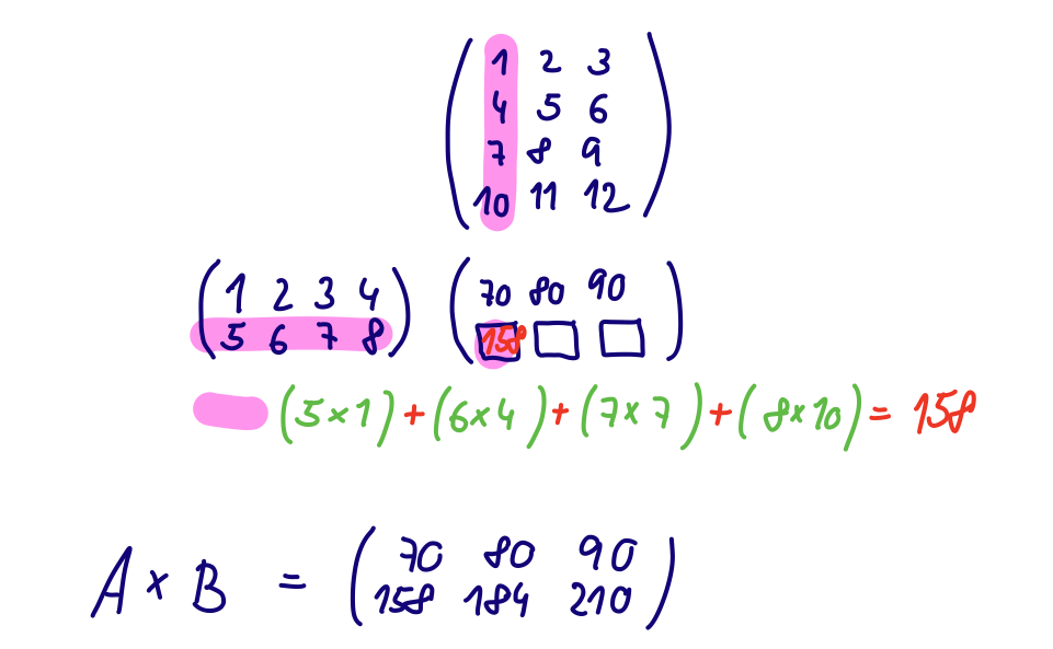 Násobení - Matematické algoritmy